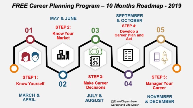 FREE Career Planning Program 10 Months Roadmap 2019