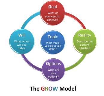 GROW