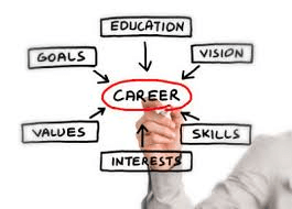 Career Planning Goals