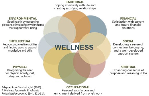 eight-dimensions-wellness1