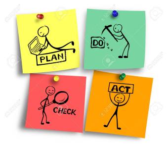 Plan do check act drawings on post notes