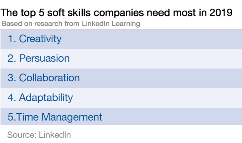 5 Soft Skills for the Future - LinkedIn 2019