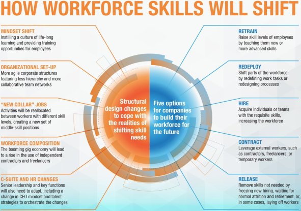 MGI How organisations will need to change