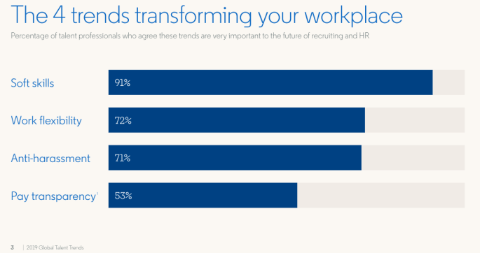 Screen-Shot-2019-01-30-at-2_27_49-PM - LINKED IN 4 TALENT TRENDS
