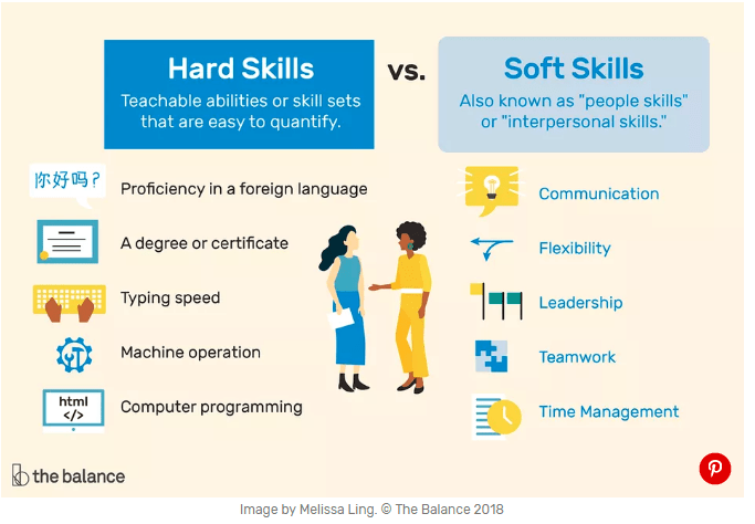 TheBalance-Hard-Skills-Soft-Skills