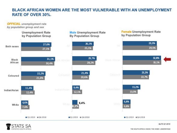 Black African women