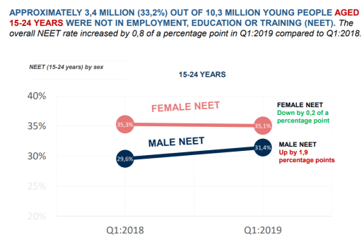 NEET Youth