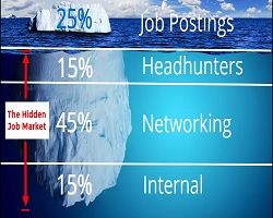 The-Hidden-Job-Market