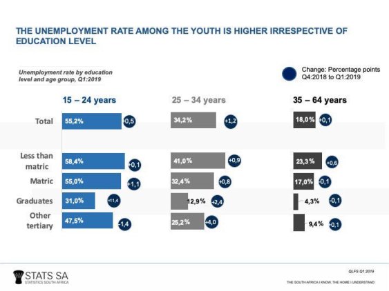 unemployed graduates