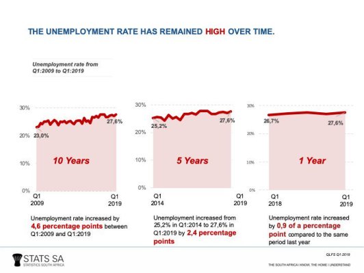 Unemployment trend pic