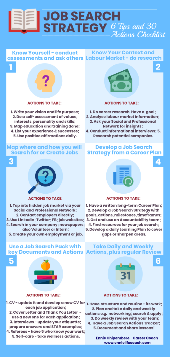 CAREER ADVICE WEBINAR 2 - Job Search Strategy - 6 Tips and 30 Actions Checklist