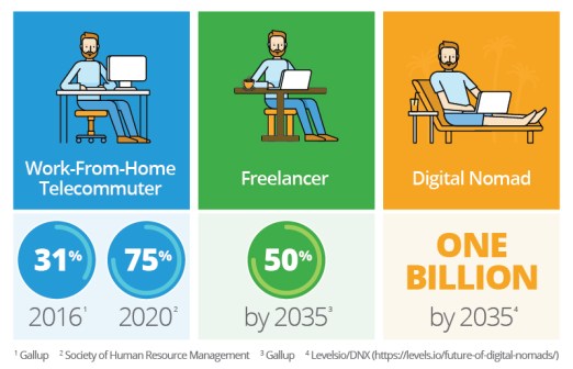 IC-Todays-Workforce